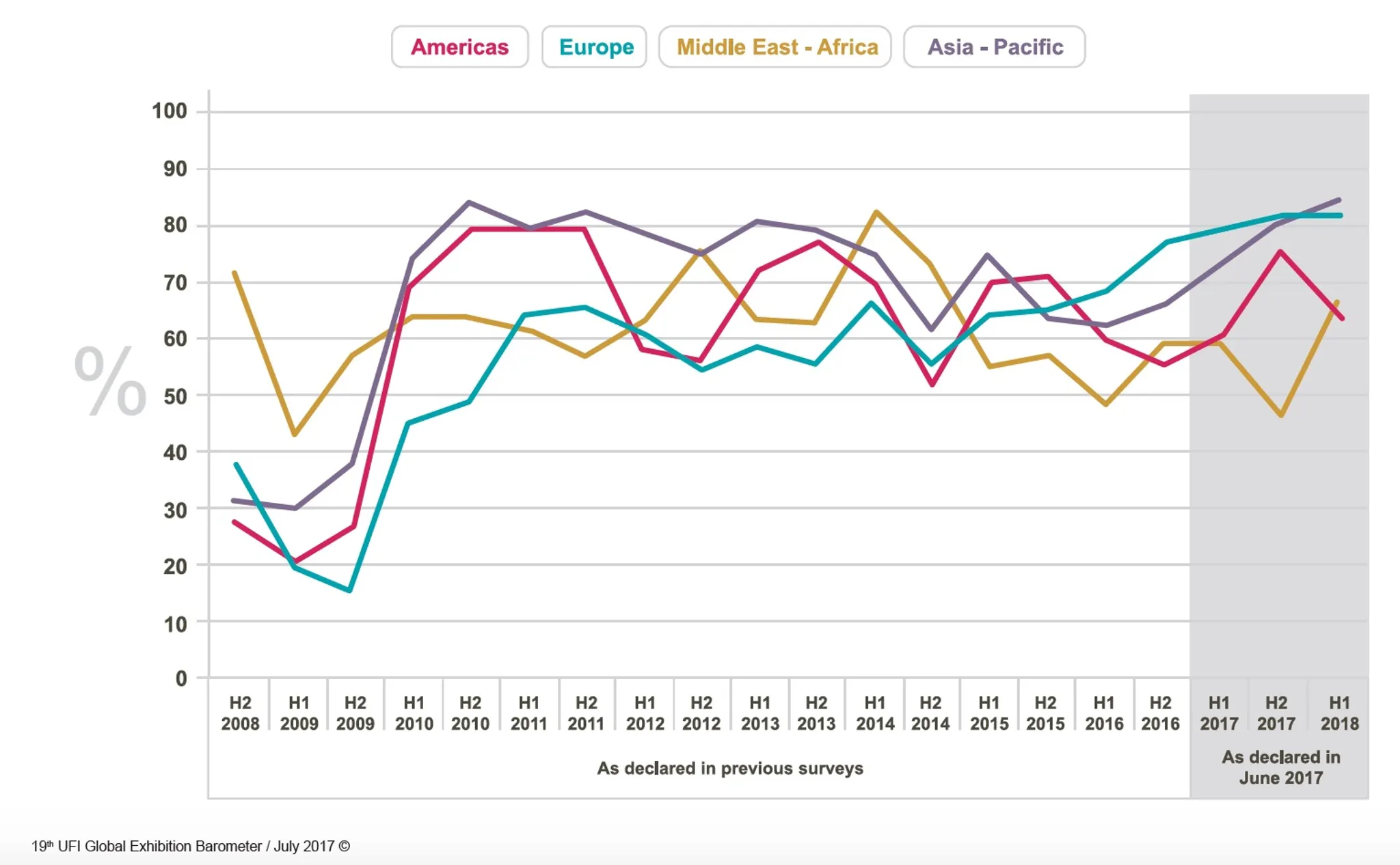 /images/ufi-graph-1