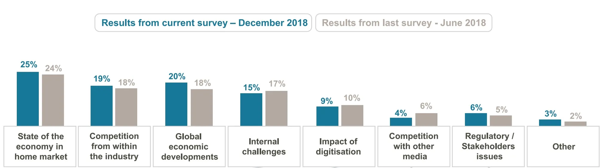 /images/ufi-report-business-issues