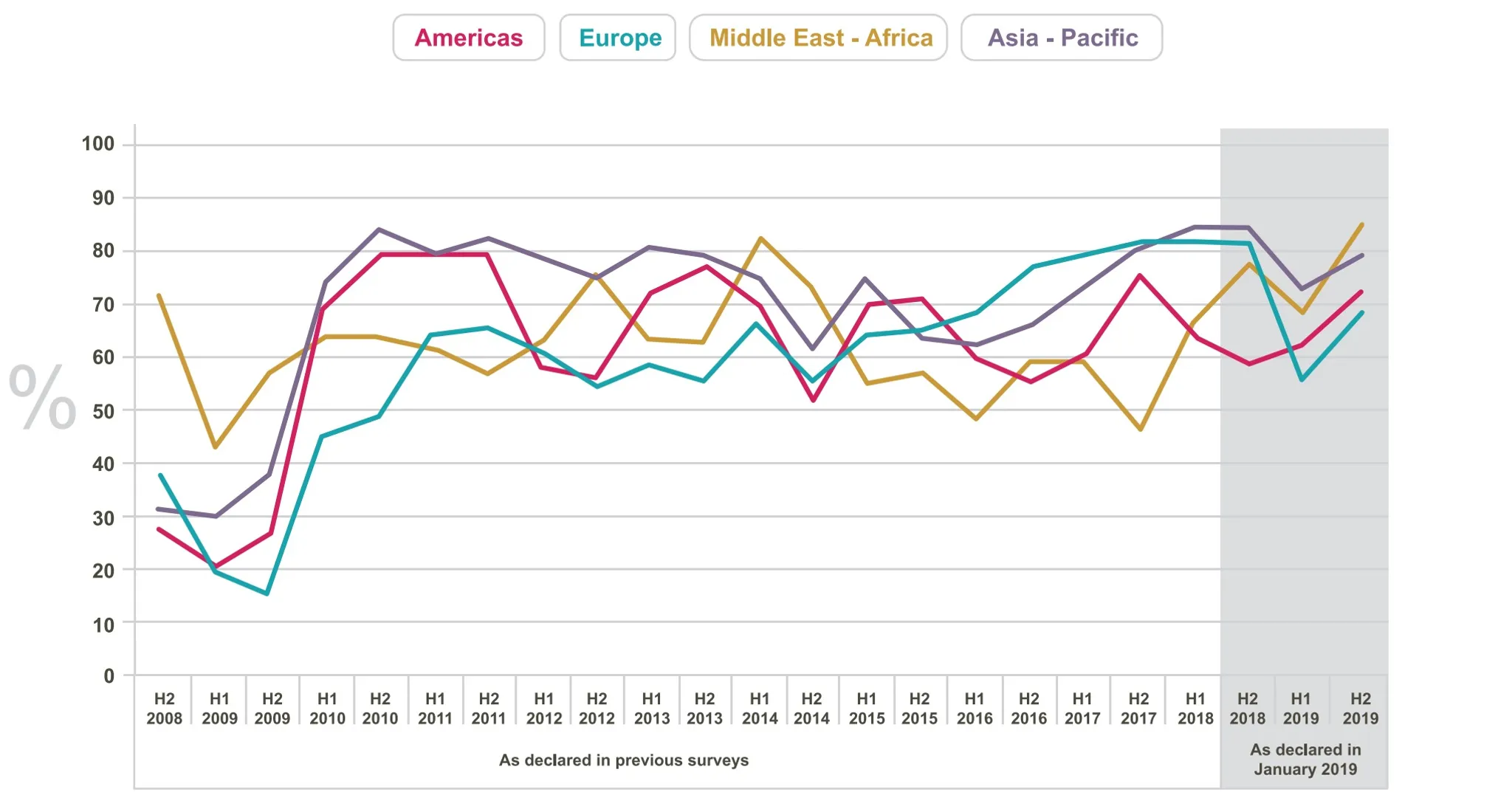 /images/ufi-report-global-turnover