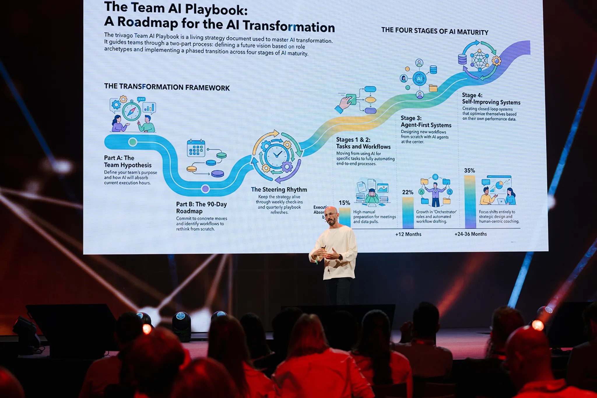 Accelerate Tomorrow AI Summit 2027