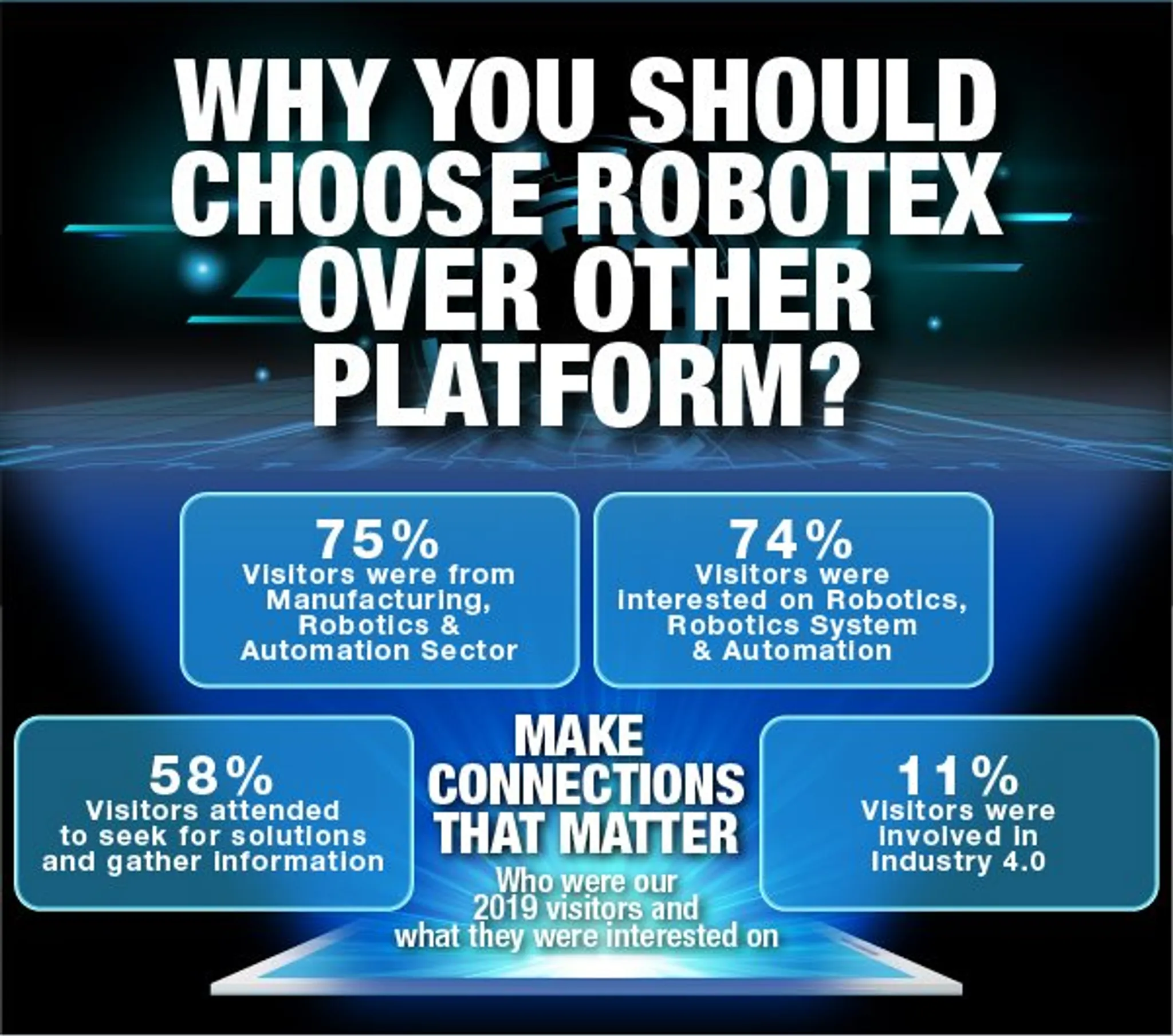 Robotex Malaysia International Robotics & Automation Exhibition